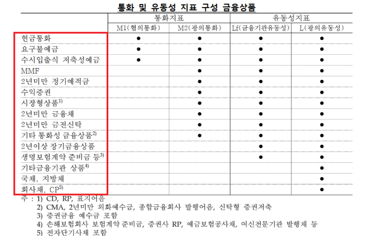 <b>트럼프</b> 관세부과로 나스닥과 코스피가 하락하는 원리