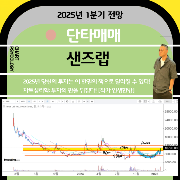  단타매매 샌즈랩 주가 전망: 차트 이쁘네 대응전략은?    2025년 1분기
