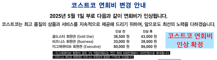  코스트코 연회비 인상, 멤버십 계속 유지해야 할까?(ft.25년 5월 1일부 인상)