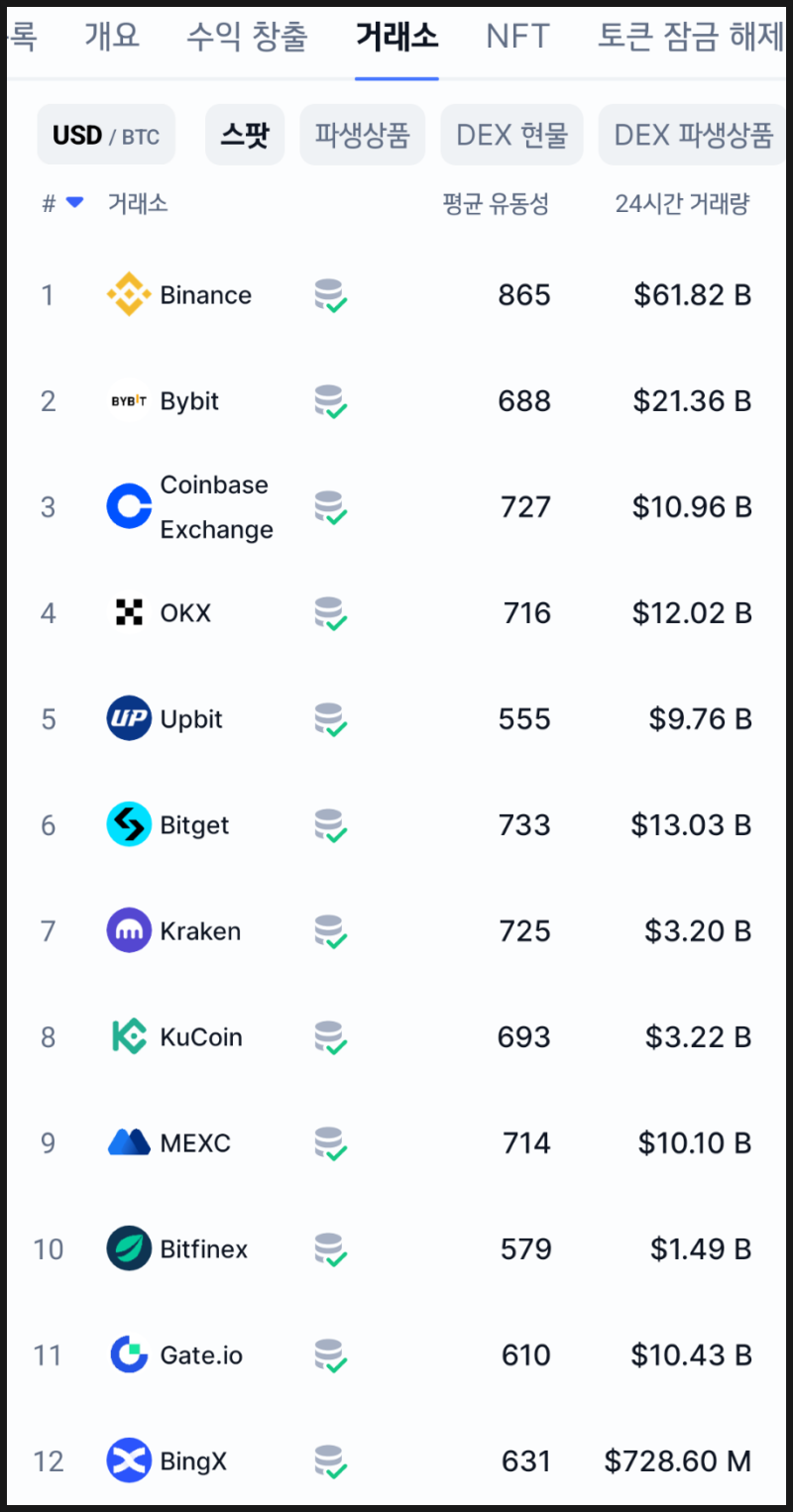 비트코인 시세 폭락 이유와 대처방법은? : 네이버 블로그