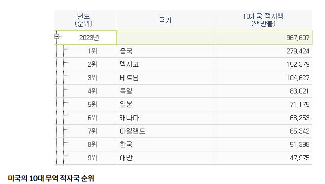  트럼프) 관세 전쟁의 서막, 주가 흐름은?