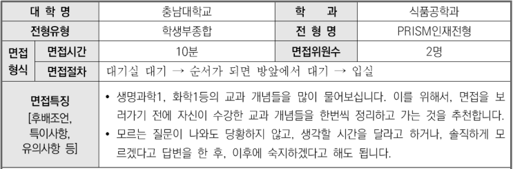  2023학년도 충남대학교 식품공학과 학생부종합 PRISM인재전형 기출 문제