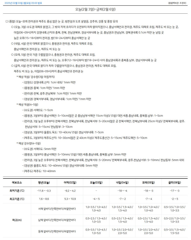 2월 3일(월) 증시캘린더 / 해외마감시황 : 네이버 블로그