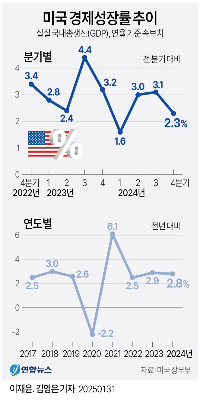 정책지식 2025.2.3. : 네이버 블로그
