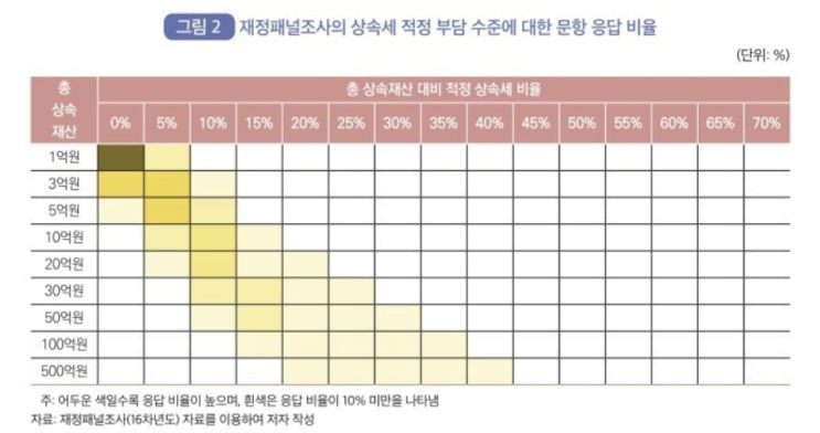  한국에서 부자들이 떠나는 이유(feat.상속세)