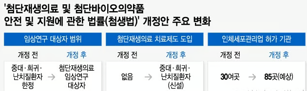  [2월3일]첨단재생의료 지원 법률, 말만 무성했던 STO, 구글 CSAP인증 취득