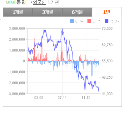  삼성전자우 주가 전망 폭락 원인 올해 반등할까?