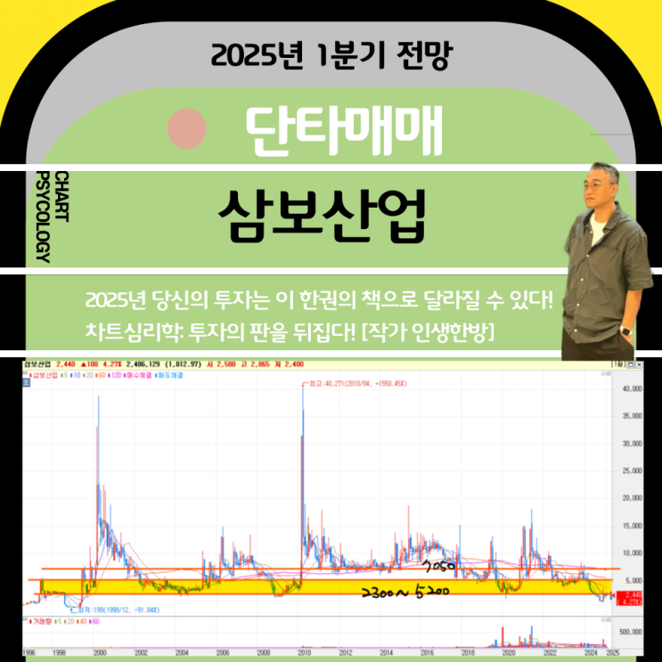  단타매매 삼보산업 주가 전망:   먹을게 많은데?  2025년 1분기