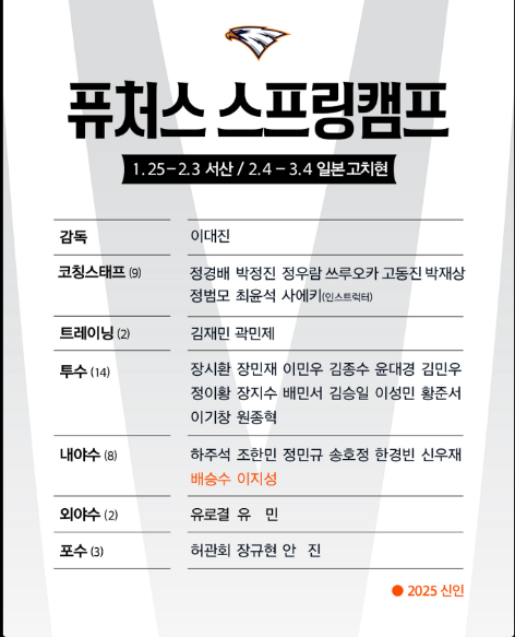 [야구] <b>한화</b>이글스 퓨처스 스프링 캠프 일정 및 참가자 명단.