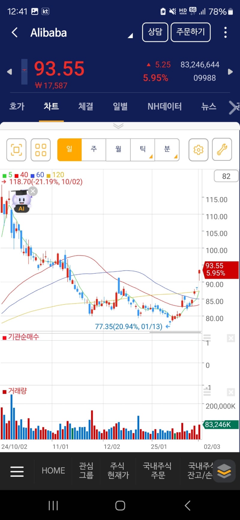 홍콩 알리바바 : 네이버 블로그