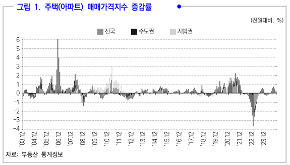  ‘부동산PF 위기’를 바라보며