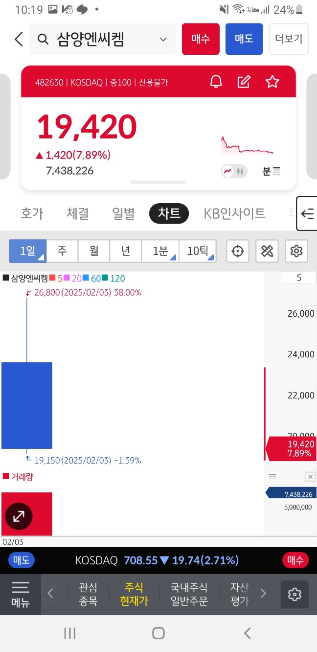  삼양엔씨켐 상장일에 공모주 매도하기