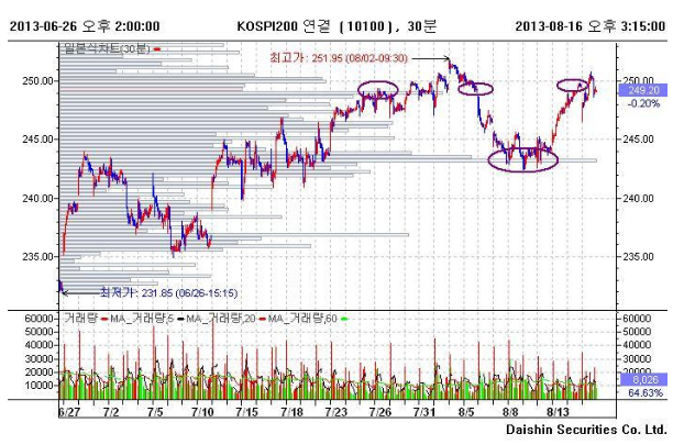  66. 다음 주 준비를 위한 차트 2개 [미녀53 글모음]