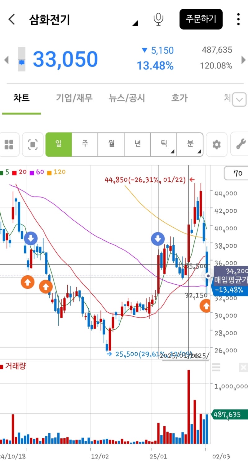매매일지] 25. 2. 3. 