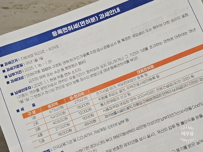  통신판매업 사업자등록 방법 및 2025년 등록면허세