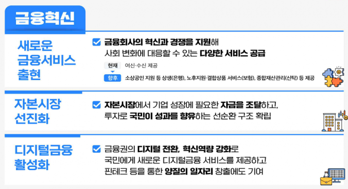 윤곽 드러낸 노후지원 보험···업계, '사망보험금 유동화' 고심 윤곽 드러낸 노후지원 보험···업계, '사망보험금 유동화' 고심