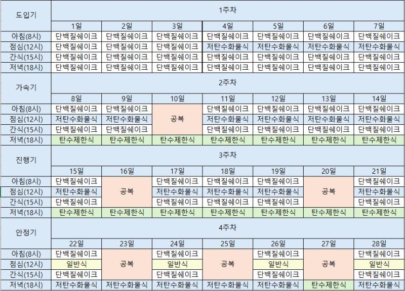 박용우 스위치온 4주루틴 정리 +엑셀파일 공유