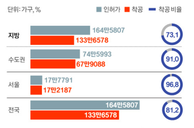  부동산 시장 양극화, 수도권과 지방의 차이는 왜 커지는 걸까?