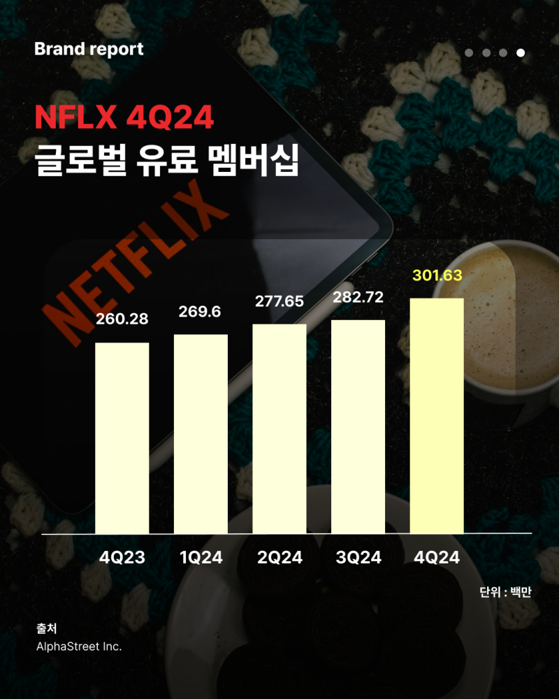 오징어게임>의 은혜?넷플릭스 4Q 실적 발표 : 네이버 블로그