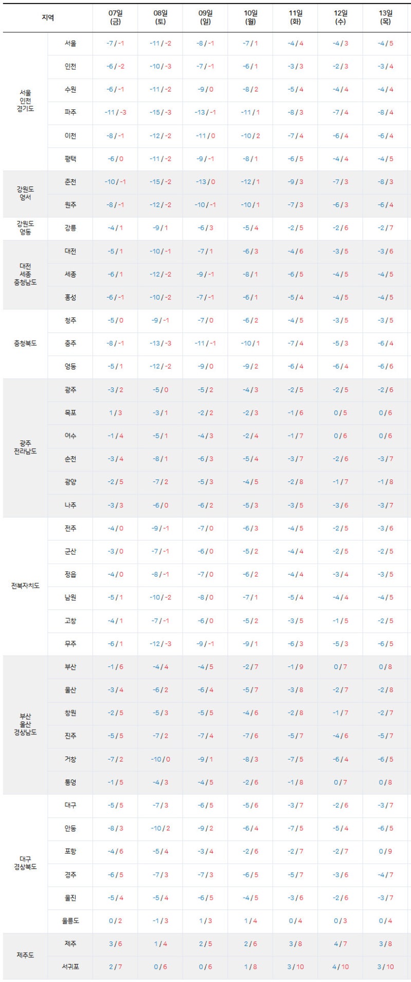 2월 3일(월) 증시캘린더 / 해외마감시황 : 네이버 블로그