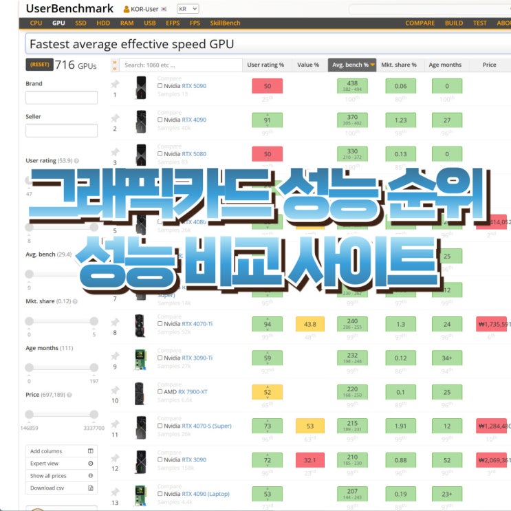 그래픽카드 성능순위 사이트 비교
