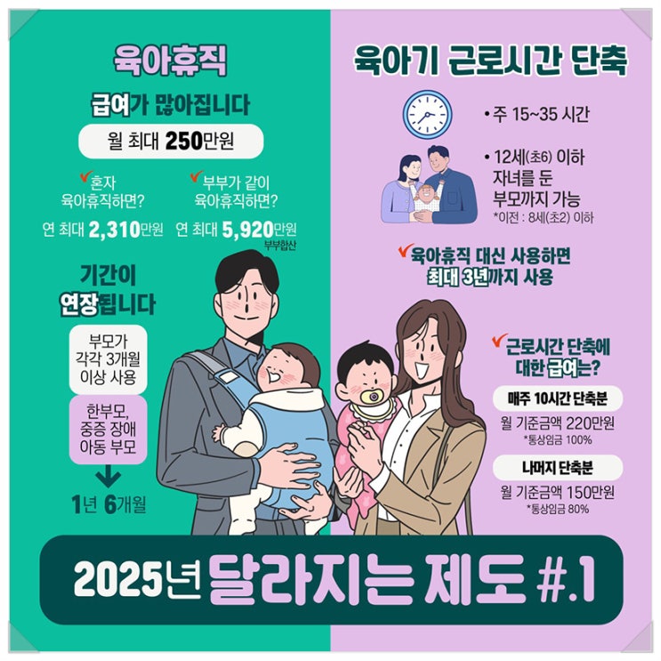  2025년 고용노동부 달라지는 제도 1~6 정리