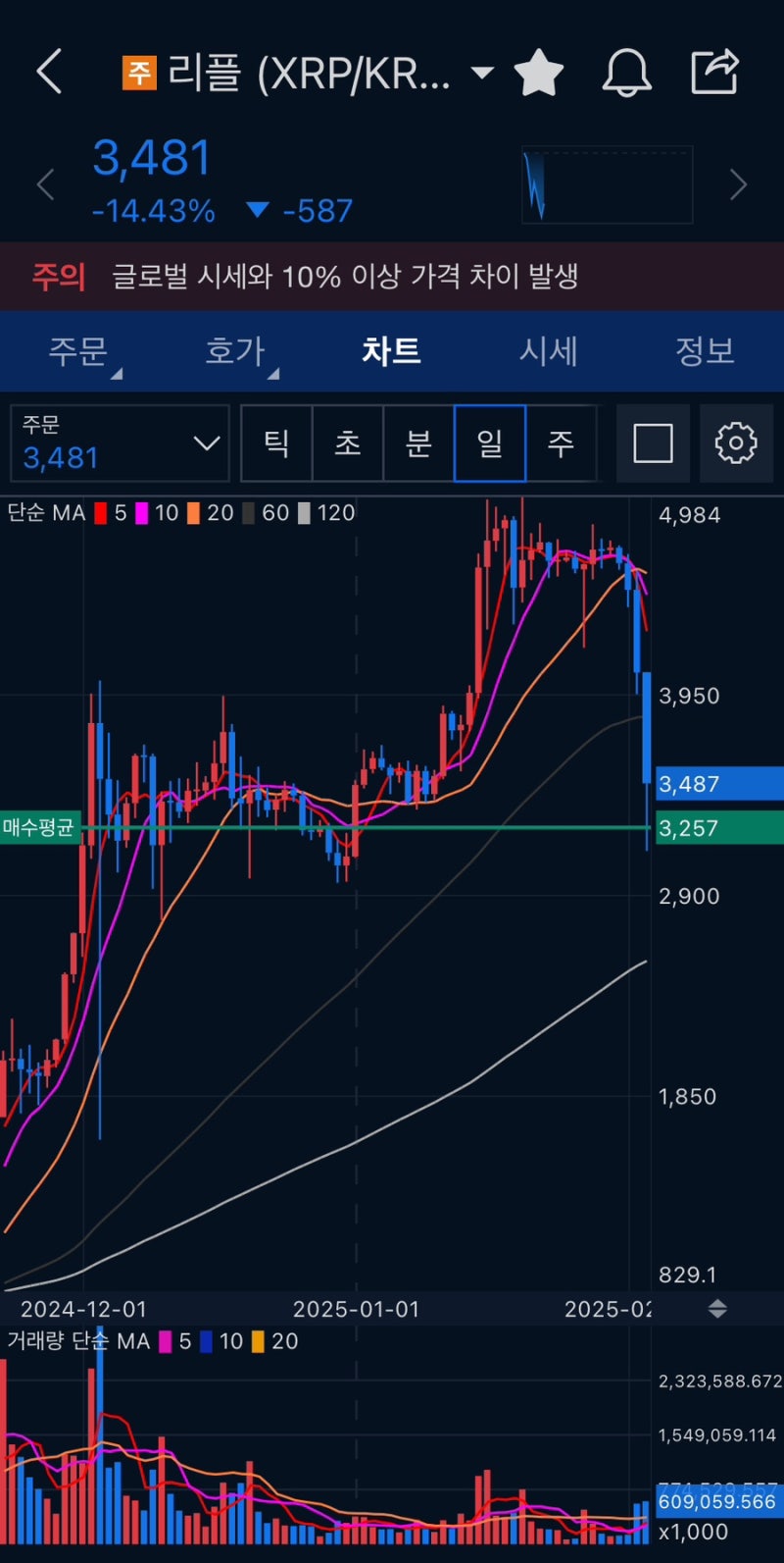 2월: 비트코인 200만원, 리플 200만원 추매-1 : 네이버 블로그