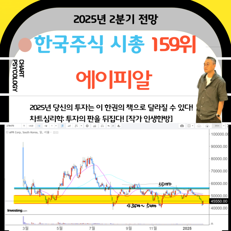  한국주식 159위 에이피알 주가 전망:  보호예수가 풀려야!  2025년 2분기