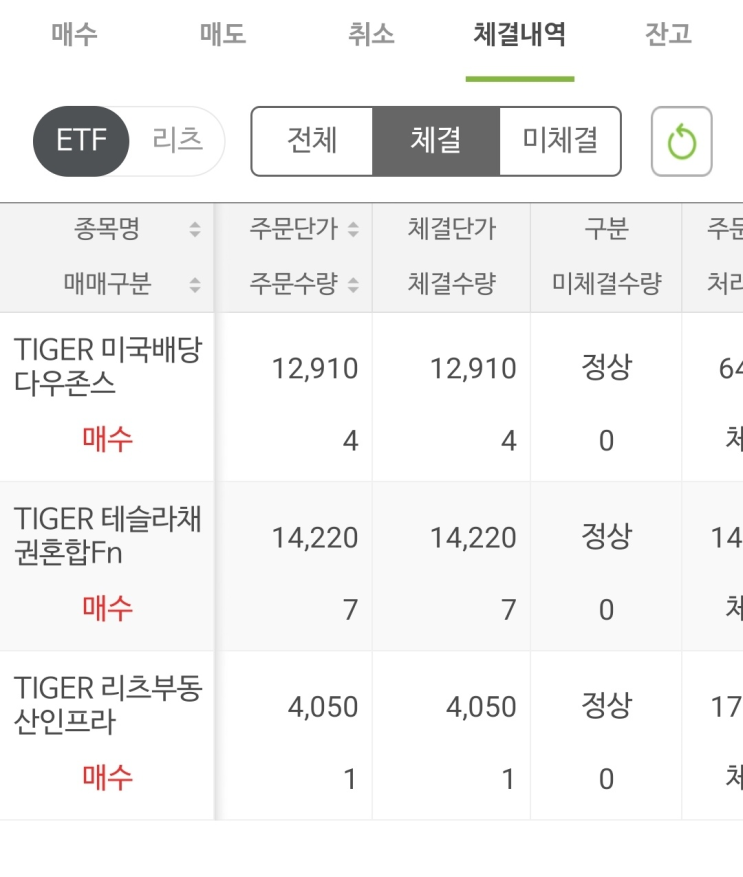  주식 저축 2025.02.04 : TIGER미국배당다우존스 TIGER테슬라채권혼합fn TIGER리츠부동산인프라 (ft.절세계좌 배당 세제혜택 사라진다 ISA · 연금계좌포트 고민)