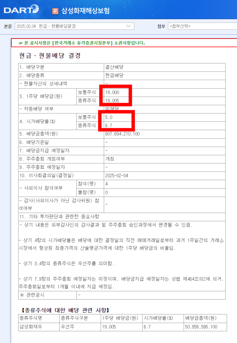 삼성화재, 삼성화재우 배당금, 배당기준일, 시가배당율 : 네이버 블로그