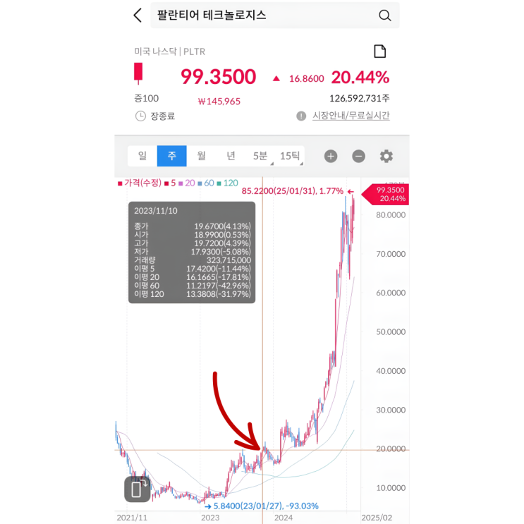  미쳐버린 팔란티어 주가!! 추매 해야할까?