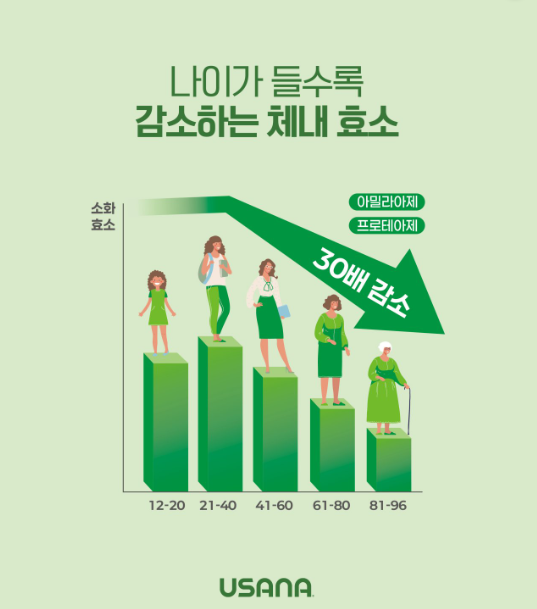 유기농 곡물효소 유사나 신제품(소화효소)