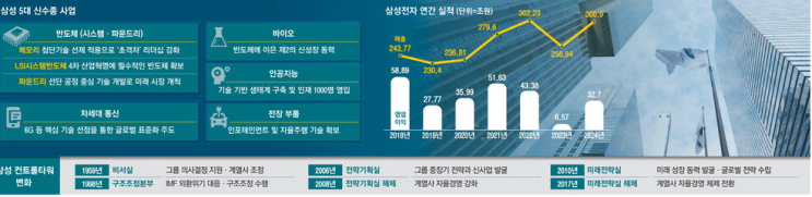곧 관세 , 주 52시간, <b>뉴삼성</b>드라이브, 미중 AI전쟁