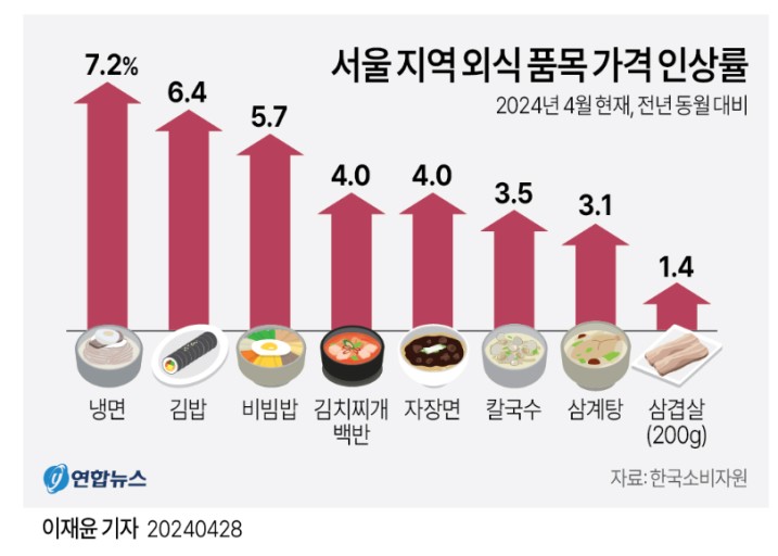  짧게 보는 외식 트렌드