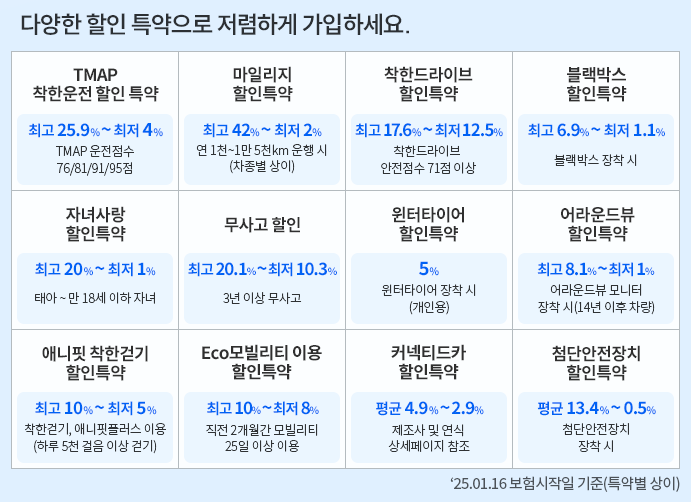 [자동차 보험 특약] 운전 5년차의 삼성화재 다이렉트 자동차 보험 특약 추천(특약 추가 가입 ....