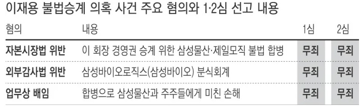(화) 트럼프 관세 유예, <b>이재용</b> 2심 무죄, <b>오픈AI</b>-카카오 협력... 