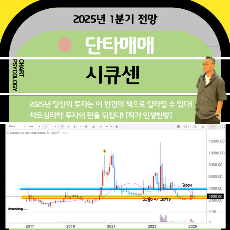  단타매매 시큐센 주가 전망:  고점 2개를 기억하자!   2025년 1분기
