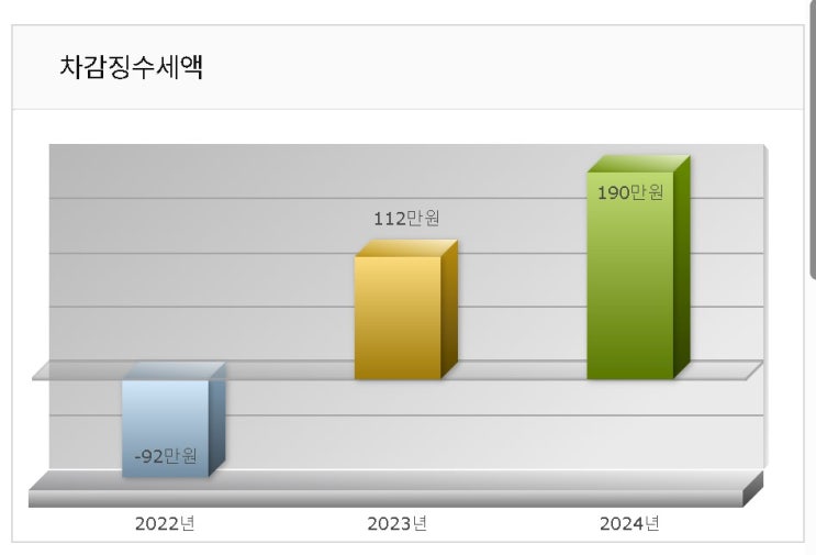  [250204] 연말정산, 불행한 일은 매년 있어