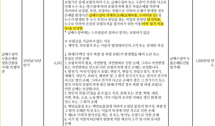  누수 배관수리비, 마루 철거비용까지 보장해서 유명해진 아파트화재보험 리뷰