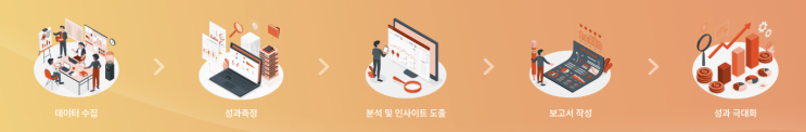  효과적인 전시회 결과 보고서 작성법 - 성과를 데이터로 증명하세요