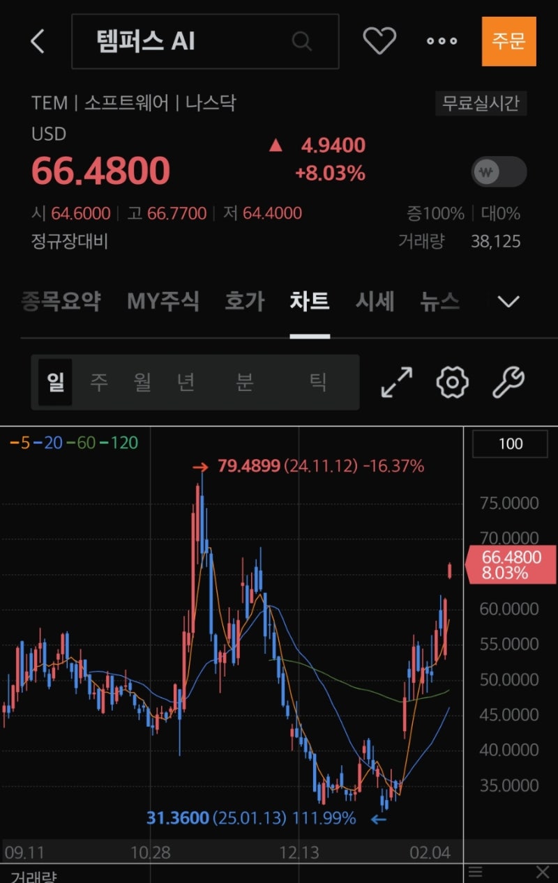 템퍼스ai 주가 상승 엠브리 제네틱스 인수 완료! : 네이버 블로그