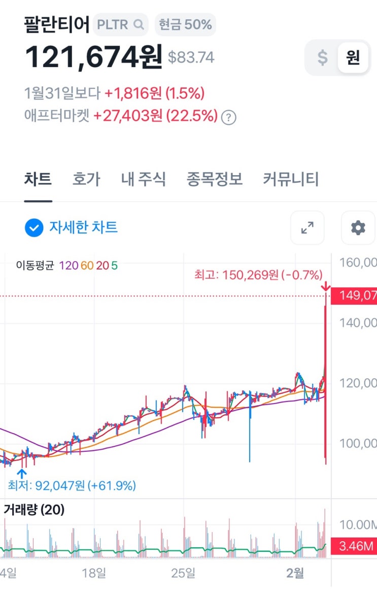  팔란티어 주가 폭등 미국주식 분석