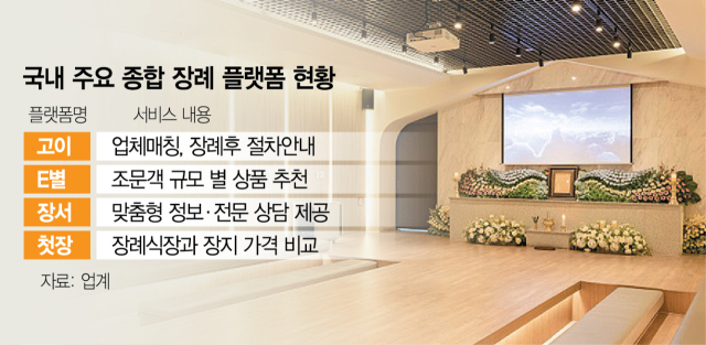 월 납입금 100원…'온라인 장례 플랫폼' 잇단 등판 월 납입금 100원…'온라인 장례 플랫폼' 잇단 등판