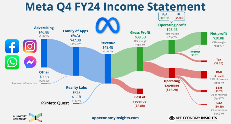 마이크로소프트, 메타, 퀄컴 등의 중요 실적 발표 예정