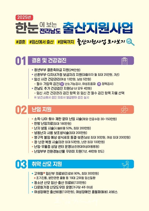  전남도, 올해 39개 사업 615억원 들여 맞춤형 출산정책 추진..임신·출산·양육 수요자 맞춤형 서비스 강화