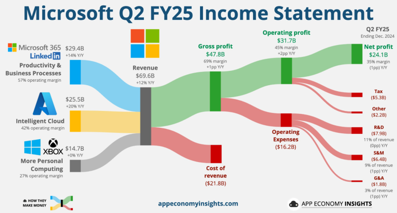마이크로소프트, 메타, 퀄컴 등의 중요 실적 발표 예정