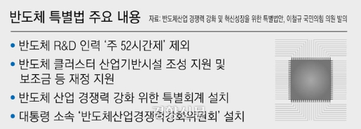 한국, ‘관세 전쟁’ 대응 위한 반도체 특별법 추진