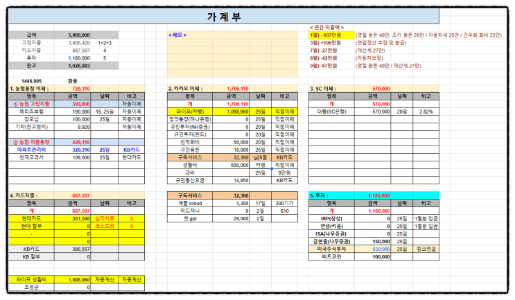  외벌이 직장인 가계부 대공개! 저축을 늘리는 소비 습관