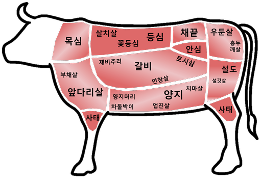  부모님 한우 명절선물세트 구매 후기(마장동 신부축산)