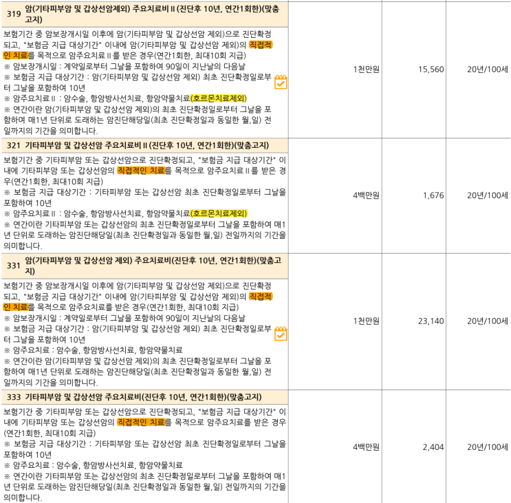  보험꿀팁 48% 더 비싼 호르몬치료제 보장 암주요치료비 보험, 과연 가입할 만할까?